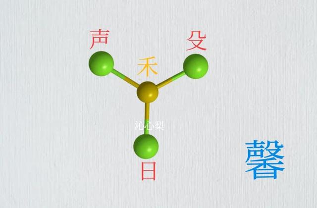 汉字的结构是方块结构，汉字如分子字母如原子