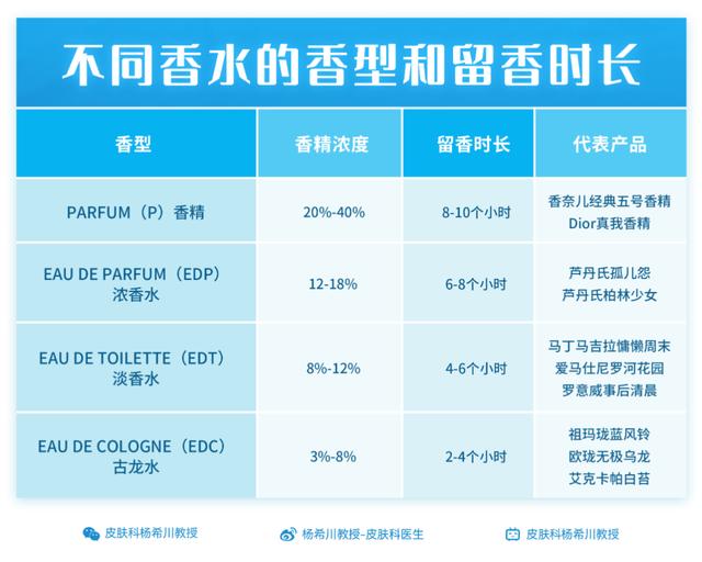 香水的味道成分，带你了解香水的构成