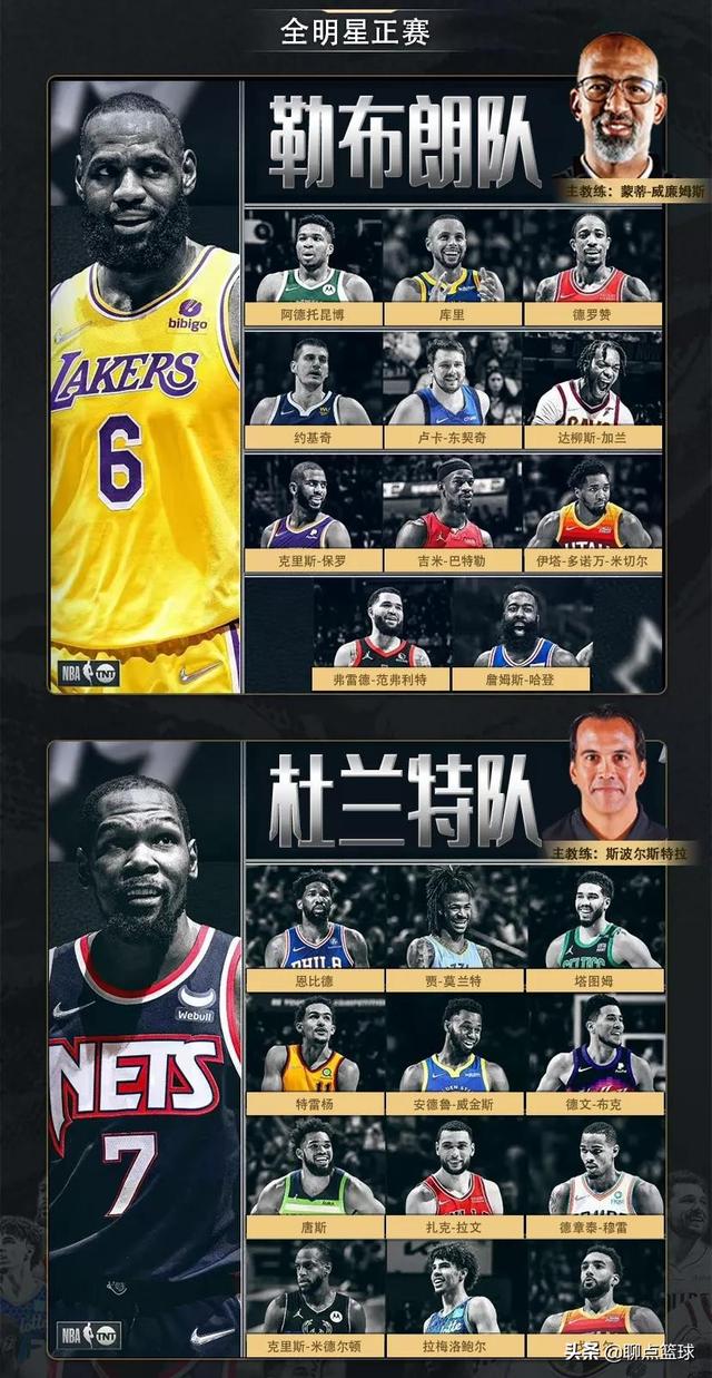 nba全明星首发阵容出炉热评，盘点一下谁是落选最大遗珠