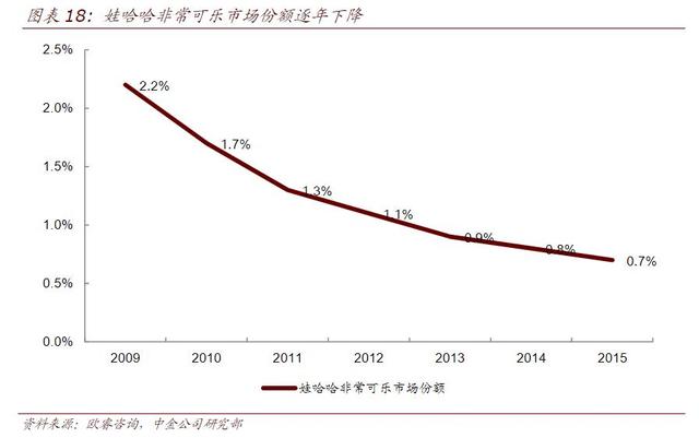 娃哈哈非常可乐广告目的，为什么越大的品牌越要投放广告