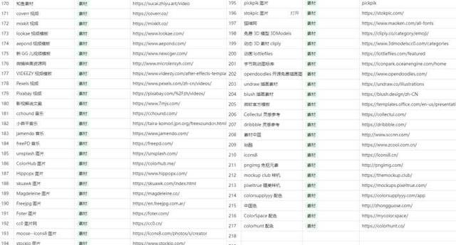 5 个免费的实用素材网站，自从收藏了这6个素材下载网站