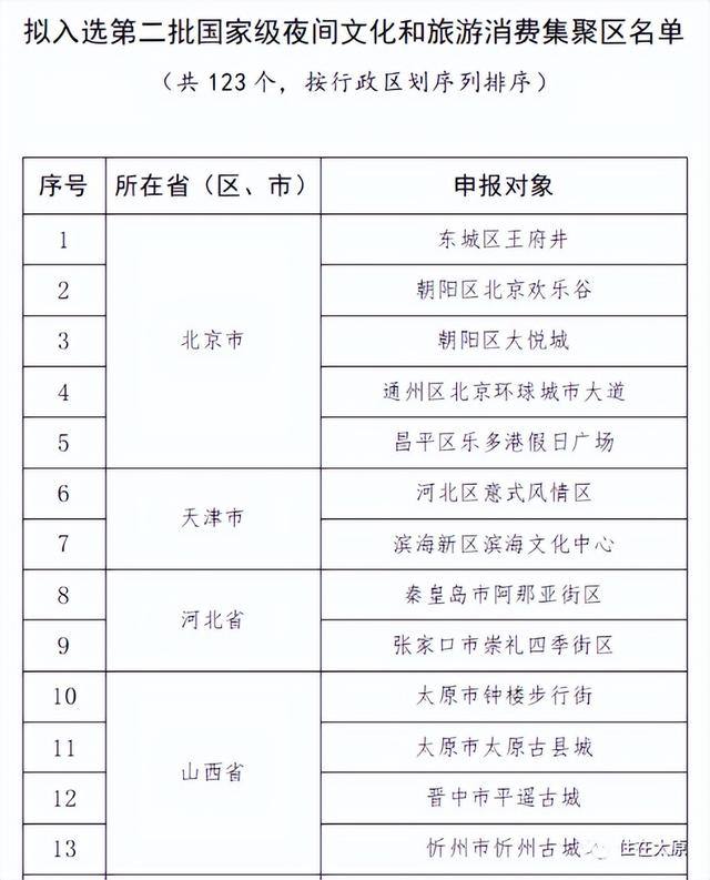 太原华润万象城，太原市华润万象城商业规划（2023年太原期待的商业体有哪些）