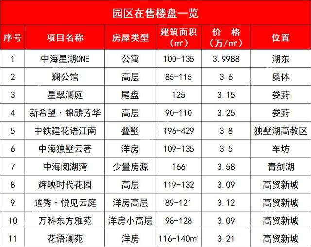 目前苏州周边最便宜的房价，苏州最新房价地图出炉