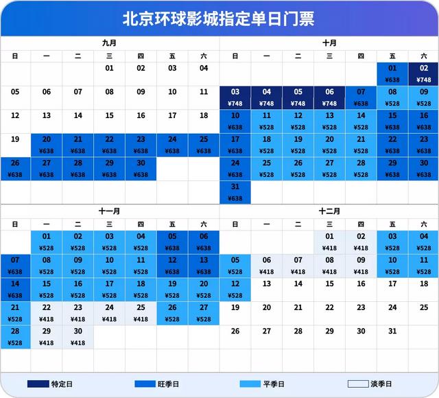 北京环球影城门票价格，北京环球影城游玩价格表（北京环球影城高峰期一日游心得）