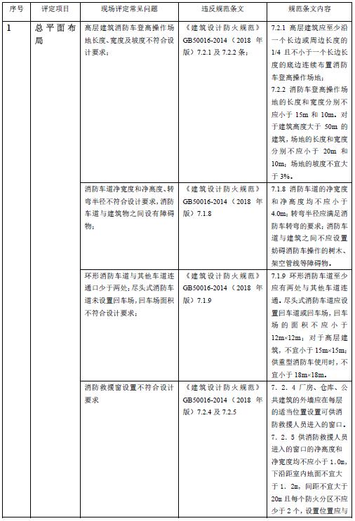 消防工程验收主要看些什么，买商品房交房前会进行消防验收