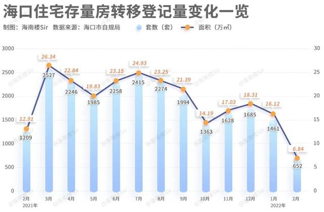 海口4季度房价，3月海南房价地图出炉
