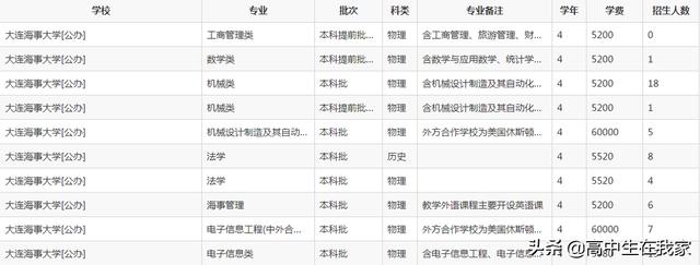 大连海事大学教育部211，大连海事大学14个学科强势上榜