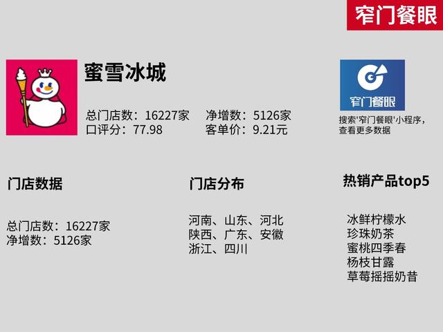 2022年蜜雪冰城菜单价目表，喜茶奶茶价格一览（蜜雪冰城患上低价后遗症）