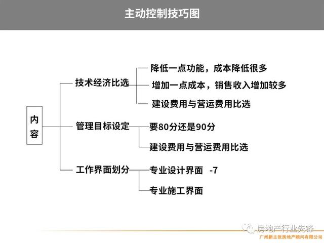 房地产项目管理，房地产项目精细化管理（房地产开发项目管理的核心要点）
