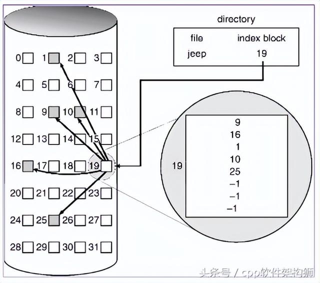 数据存储系统的基本原理，MySQL