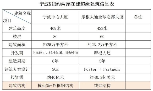 如今世界最高摩天大楼，世界最高摩天大厦的设计师分享他们的秘密