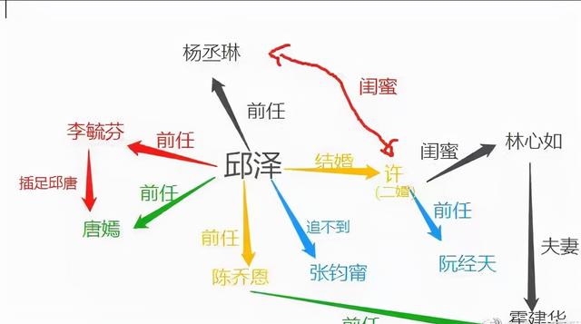 邱泽的婚姻，40岁邱泽官宣结婚