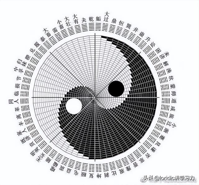 先天八卦与后天八卦，先天八卦图和后天八卦图的对比（五分钟了解先天八卦与后天八卦）