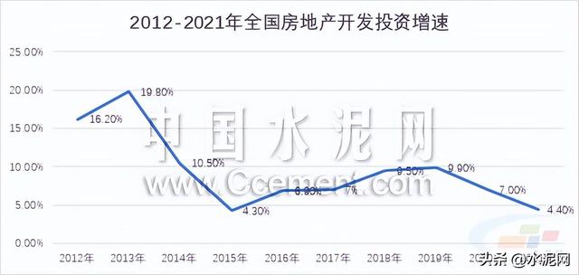 水泥行业的现状和前景，水泥十年宏观数据