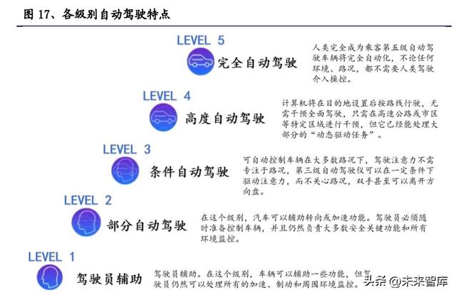 几种导航方式的原理及优劣势分析，什么样的AGV最靠谱