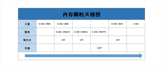 内存的几个超频参数，永不过时 说说超频那点事
