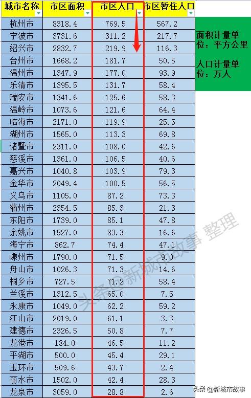 浙江的城市有哪些，浙江所有的市区（GDP排名：绍兴第四）