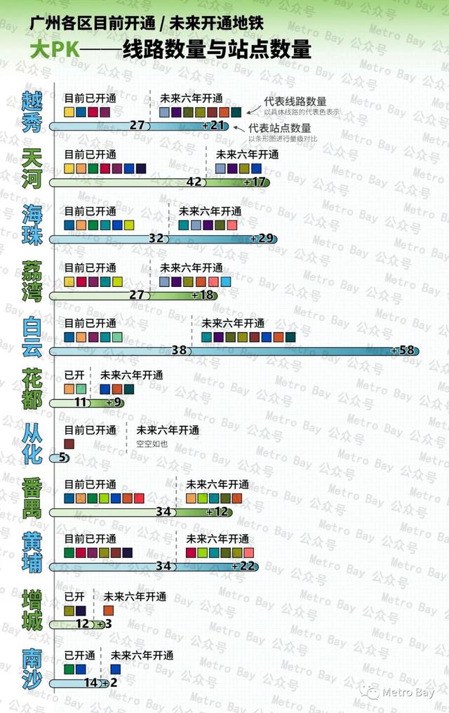 广州地铁四号线，广州地铁四期最新规划