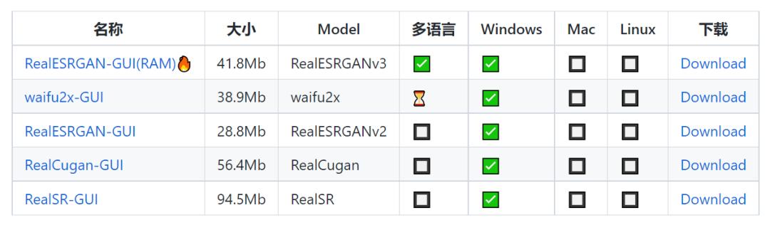 去码软件教程，这些软件你可以试试