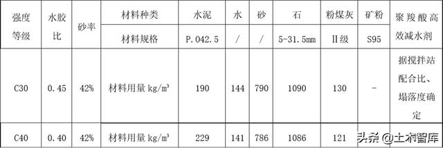 逆作法施工最全施工方案，有了这篇逆作法节点构造总结