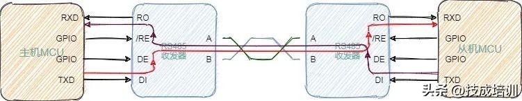 轻轻松松简简单单带你玩转RS-485，rs485的特点及简单介绍