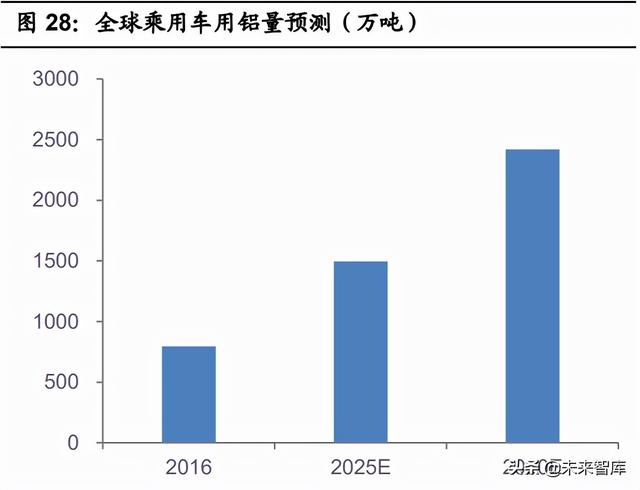 整车一体压铸，一体压铸开启成长新征程