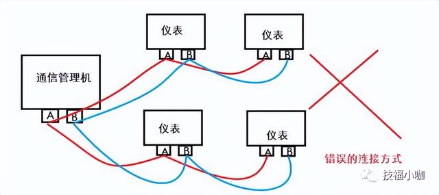 modbus通讯协议，modbus 通讯协议详解（ModBus通讯协议及应用）