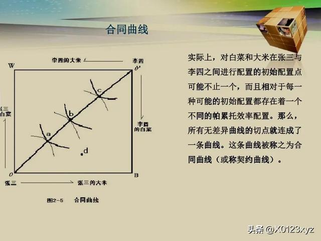 资源配置及优化，一场资源配置的最优化实验