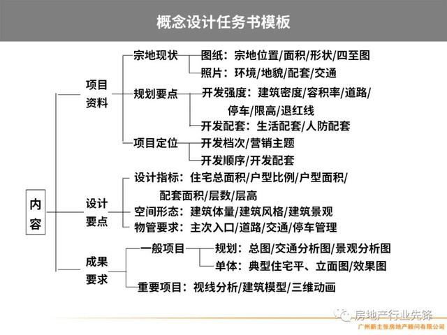 房地产项目管理，房地产项目精细化管理（房地产开发项目管理的核心要点）