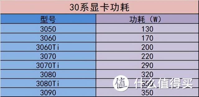 30系显卡发售价，显卡首发价一览（RTX3060显卡真香价2499元）