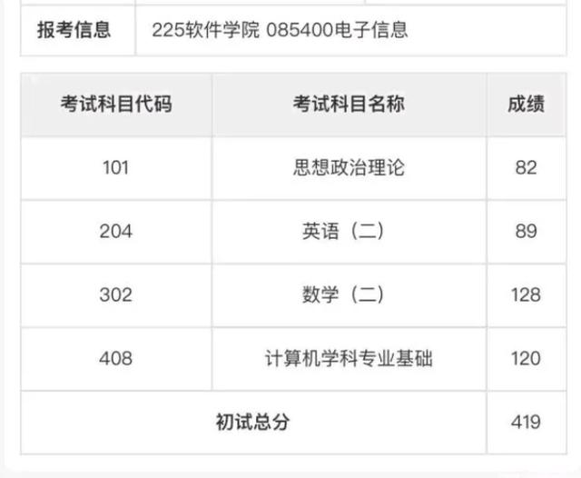 考研350分什么水平，考研350分相当于什么水平（考研每科多少分才能过国家线）