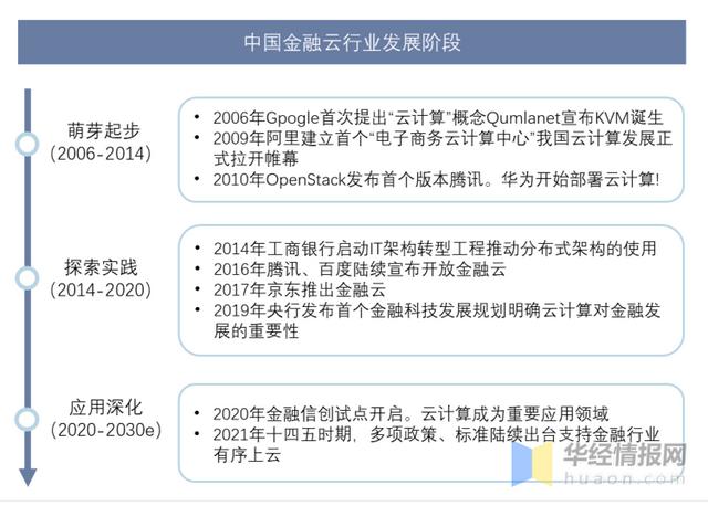 全国金融云市场排名，IDC中国金融云市场报告