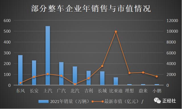 上汽新能源走远，上汽大众新能源车型销量上不去