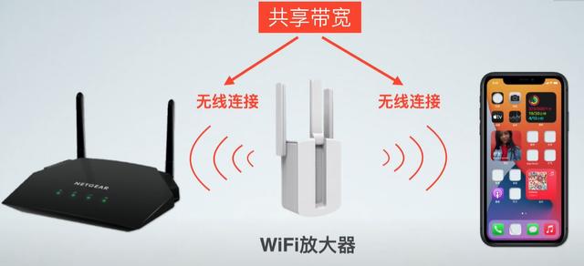 mesh组网是什么意思，有线mesh组网需要切换网络吗（安装最简单的全屋WiFi方案）