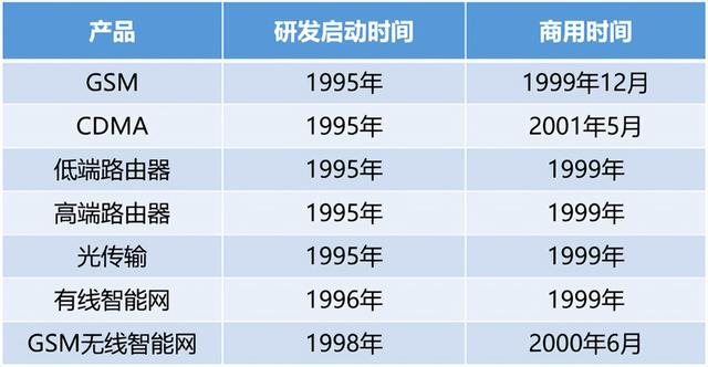 中兴背后的故事，通信历史连载62-