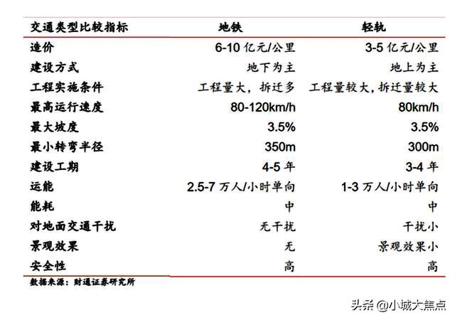 西宁什么时候有轨道交通，西宁已全面达到轻轨申报条件