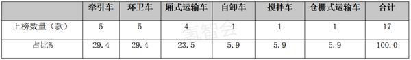 燃料电池汽车包括哪些车，新能源汽车有多少种类型