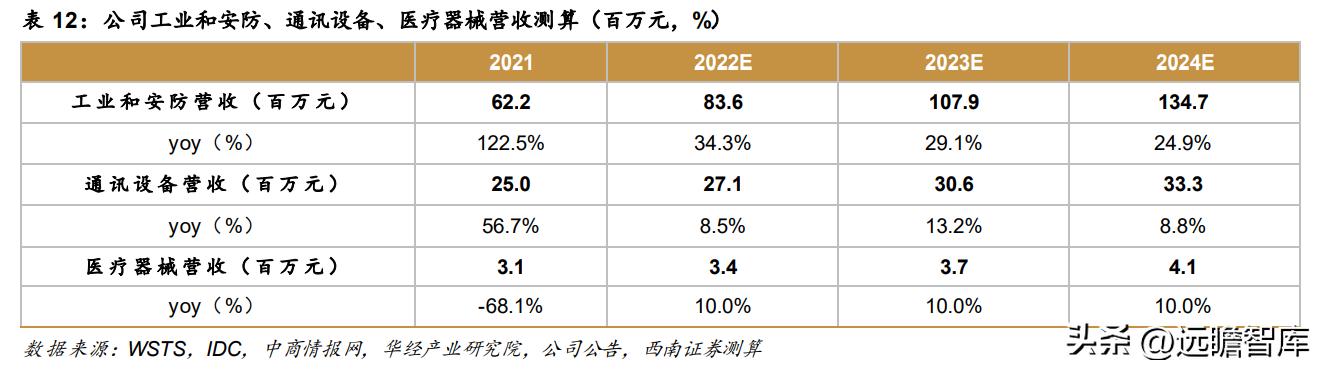 模拟芯片公司帝奥微电子，模拟开关国产第一