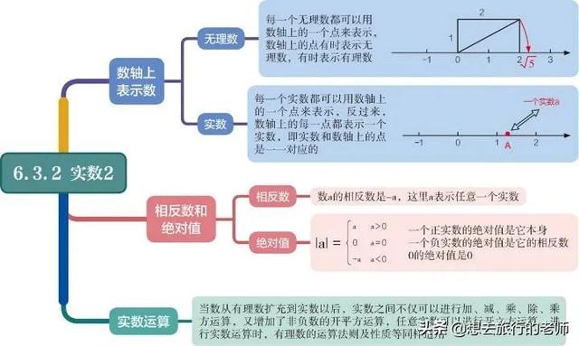 七年级下数学思维导图实数，初中数学思维导图