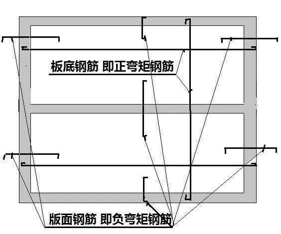 钢结构楼板配筋图讲解，楼面不扎钢筋不浇混凝土