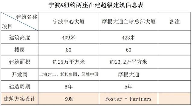 如今世界最高摩天大楼，世界最高摩天大厦的设计师分享他们的秘密