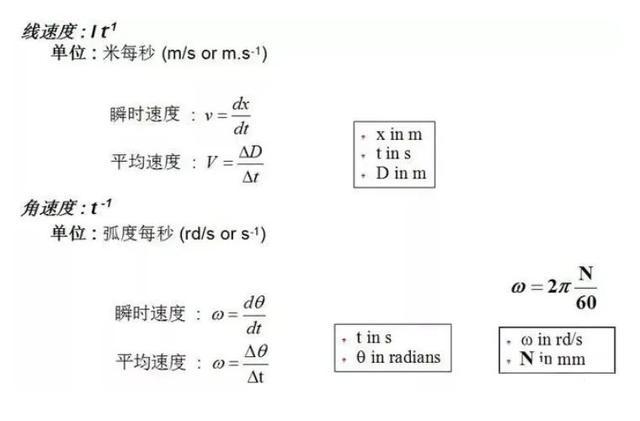 非标机械设计总结非常实用很全面，非标机械设计中常用基本知识及计算公式