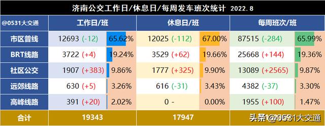 济南公交车时间表，济南公交各线路开通时间