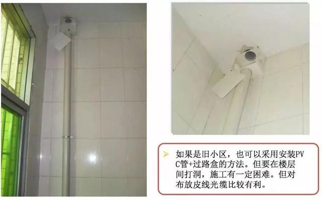 裸光纤接入需要哪些流程，最规范的光纤入户施工标准