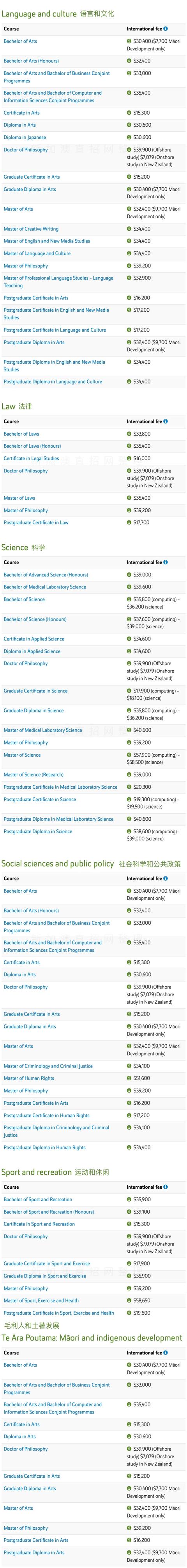 新西兰八大名校学费，2022年新西兰8所国立大学学费汇总（新西兰留学八大名校你都知道吗）
