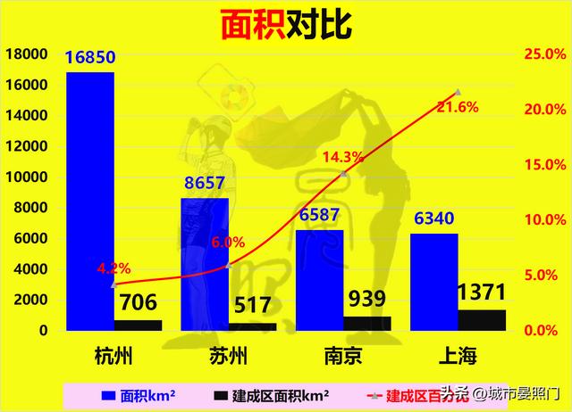长三角发达城市有哪些，长三角城市一览