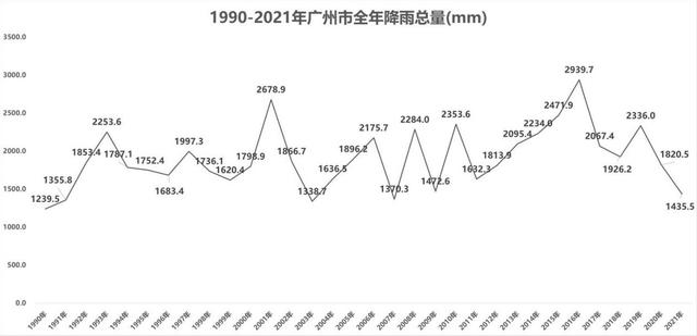 广州下暴雨是什么原因，权威解读为何暴雨“飘忽不定”