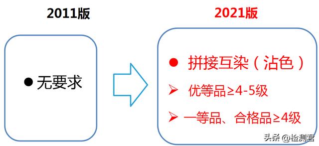 羽绒服执行标准，国标羽绒服标准