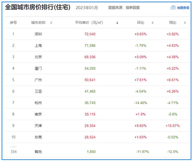 14年至今房价走势k线图，<2001-2021>走势与通胀率对比