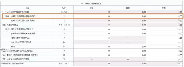 增值税普通发票可以抵扣吗，这4种普通发票也能抵扣进项税额